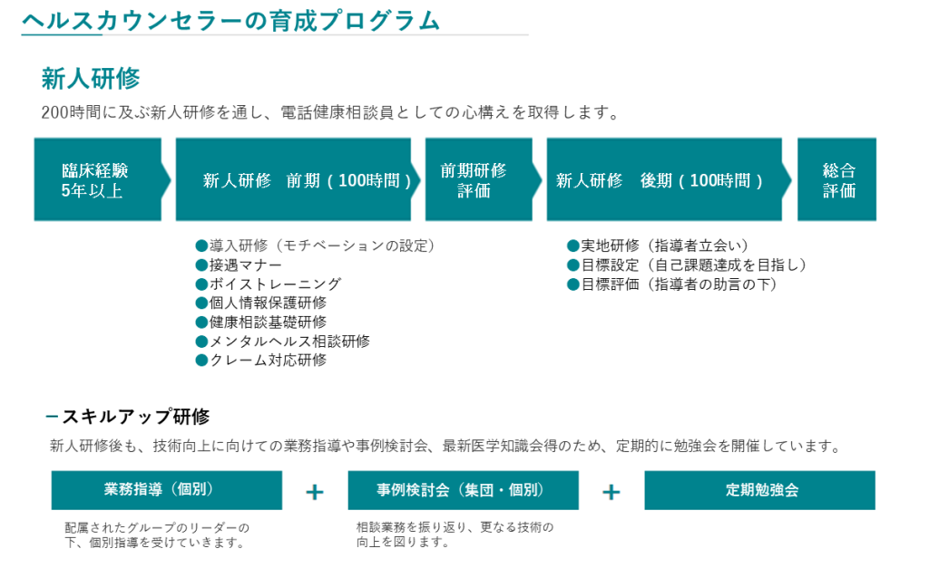 ヘルスカウンセラーの育成プログラム 