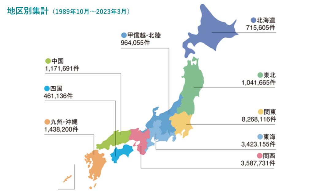 地区別集計のデータ