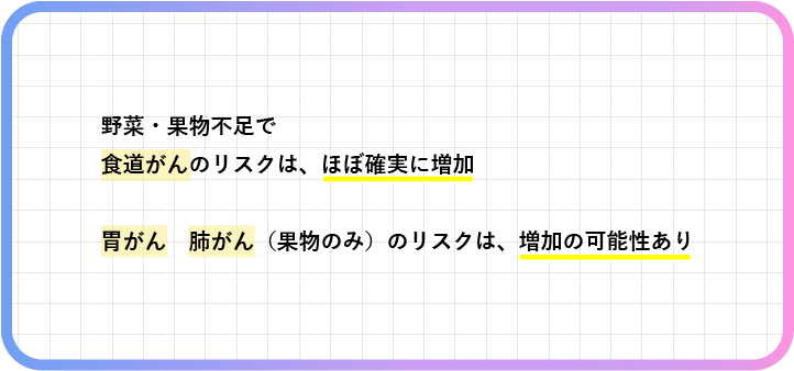 野菜・果物不足のリスク