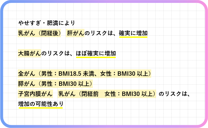 やせすぎ・肥満のリスク