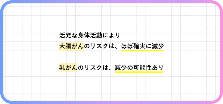 身体活動で減少するリスク